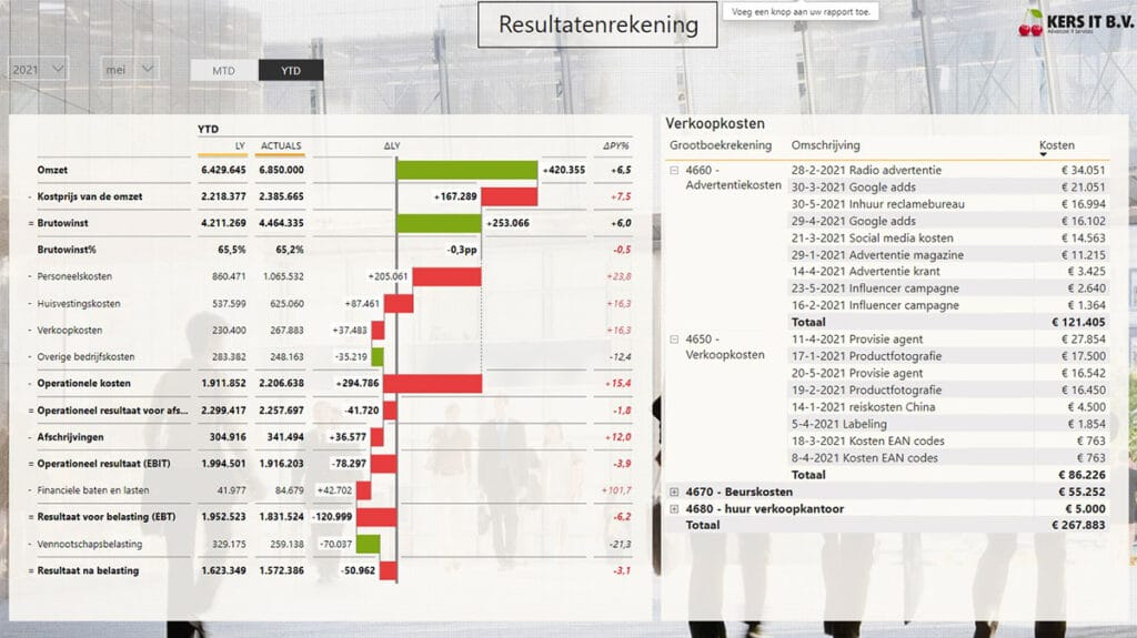 Business Intelligence trends financial